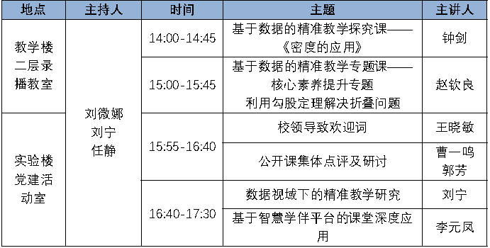 基于数据应用,驱动教学变革—福州八中顺利承办第